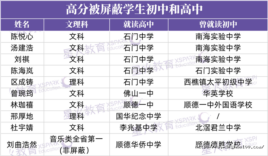 佛山最出名的民办大学排名 佛山最出名的民办大学排名一览表