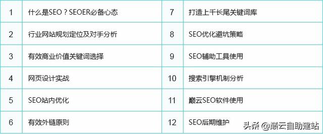 网站优化技术价格表怎么写 网站优化技术价格表怎么写范文