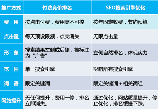 朝阳营销网站优化怎么收费 朝阳区seo搜索引擎优化都有哪些