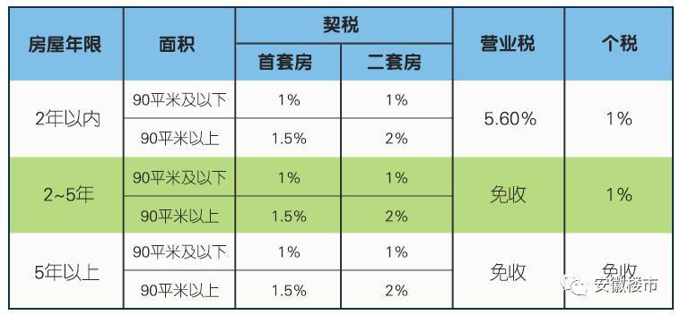 商铺契税4% 商铺契税税率是多少