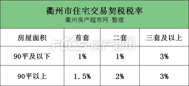 9月1日后契税有什么变化 9月1日后契税有什么变化嘛