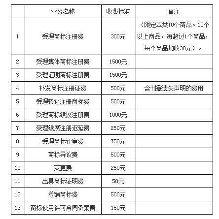 定远注册商标流程及费用 定远注册商标流程及费用表