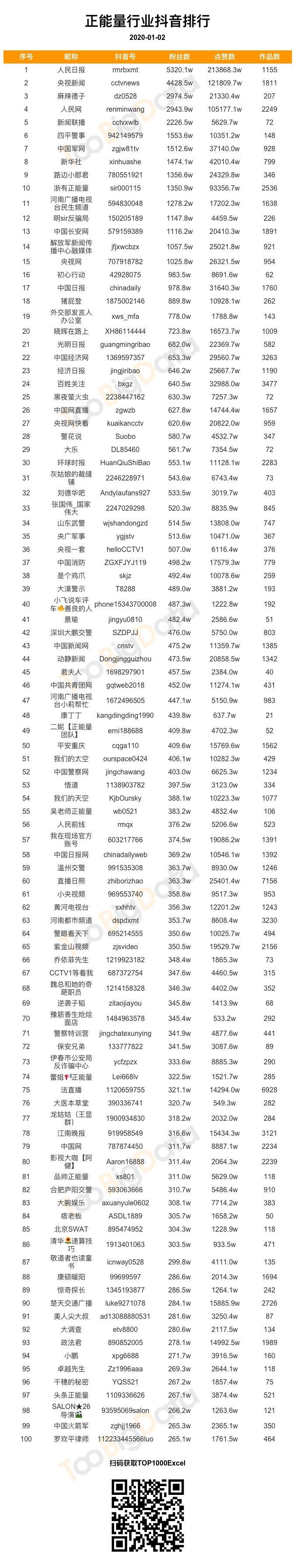 抖音屏幕爱心多少钱一个粉丝 抖音屏幕爱心多少钱一个粉丝可以点赞