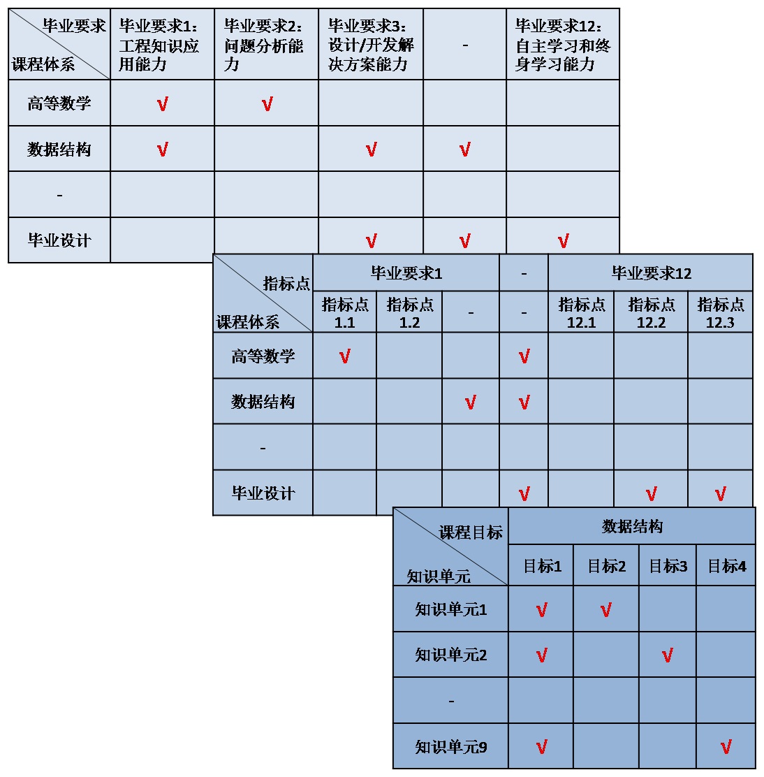 工业设计人才培养方案 工业设计专业高技能人才需求情况