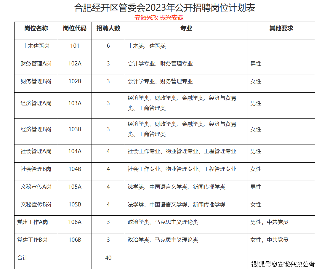 合肥学院人才培养方案系统 合肥学院2021高层次人才引进