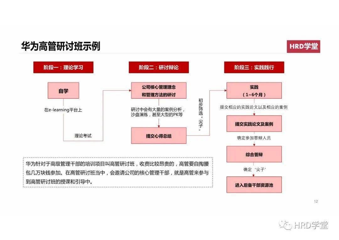 华为人才培养方案 华为大学人才培养与发展实践