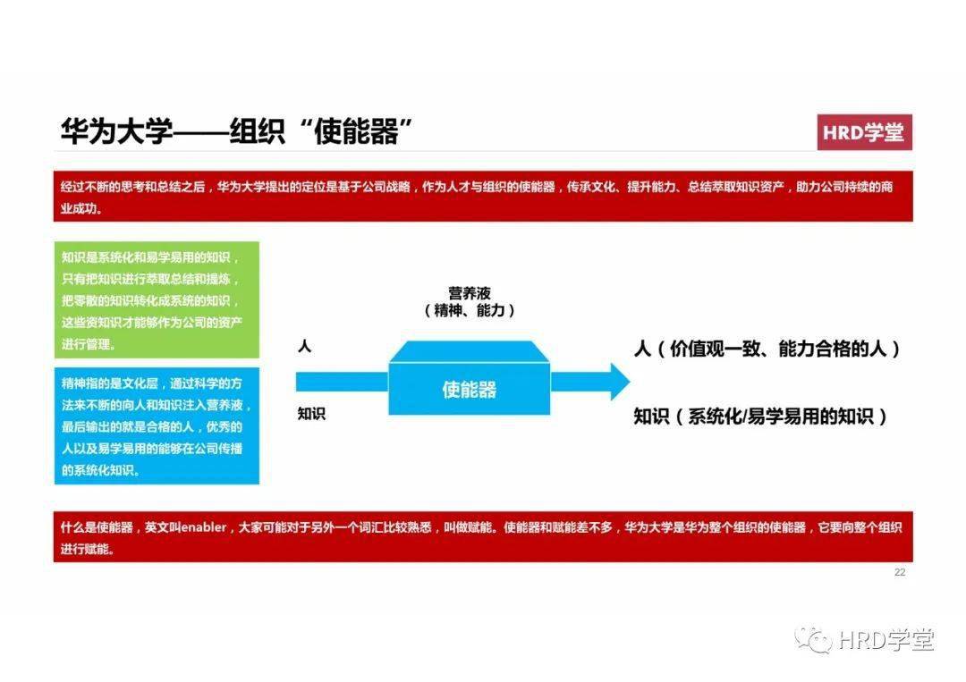 华为人才培养方案 华为大学人才培养与发展实践