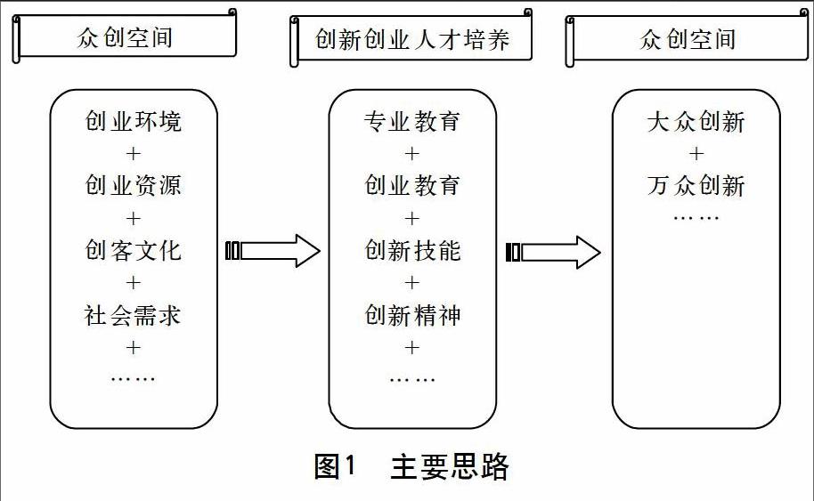 科技人才培养方案是什么 科技人才培养方案是什么内容