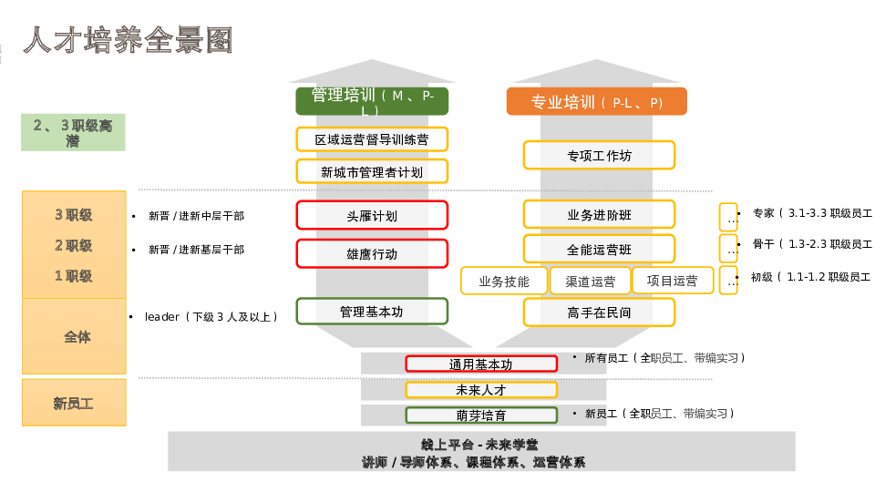 长沙餐饮人才培养方案模板 长沙餐饮人才培养方案模板下载