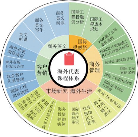 人才培养方案的国际化认证 国际化人才培养方案四大板块