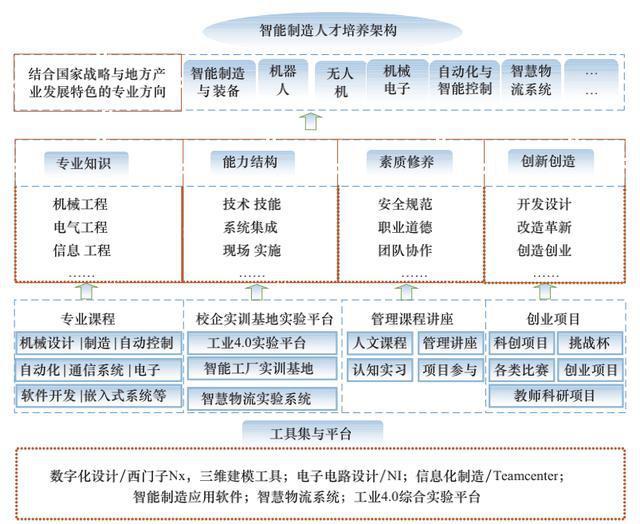 安全后备人才培养方案模板 安全后备人才培养方案模板怎么写