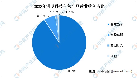 手表行业发展前景 手表生意前景怎么样