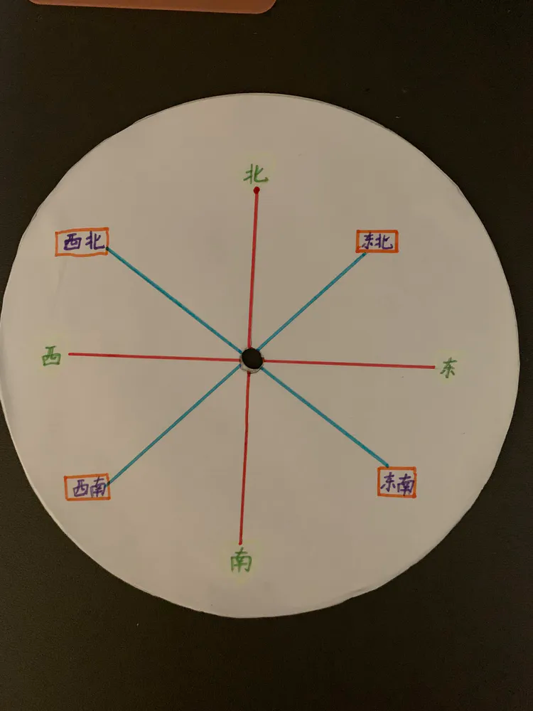 手表分辨方向 手表如何辨认方向