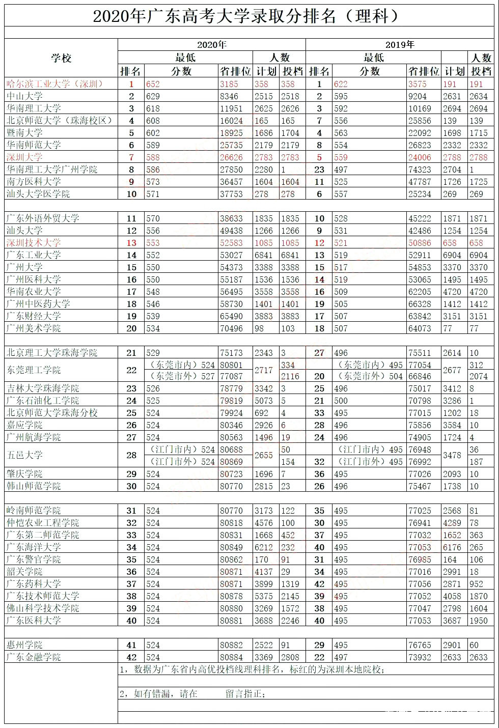 广东高考手表要求 广东高考手表要求可以带Casio吗