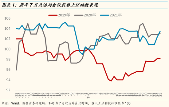 国金策略：阶段性反弹进入波动加大阶段 聚焦两个关键时间窗口