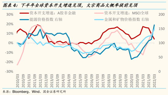 国金策略：阶段性反弹进入波动加大阶段 聚焦两个关键时间窗口