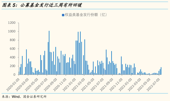 国金策略：阶段性反弹进入波动加大阶段 聚焦两个关键时间窗口