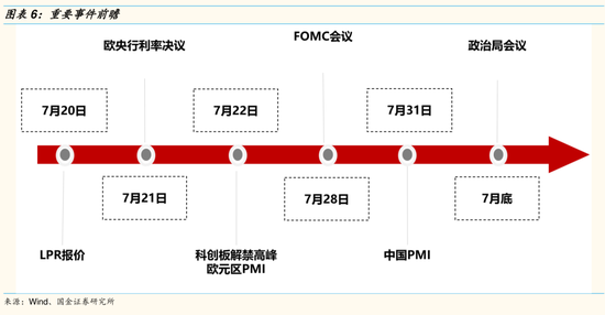 国金策略：阶段性反弹进入波动加大阶段 聚焦两个关键时间窗口