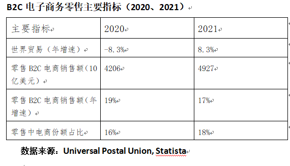 中国东盟跨境电商合作：机遇与挑战