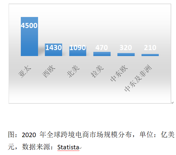 中国东盟跨境电商合作：机遇与挑战