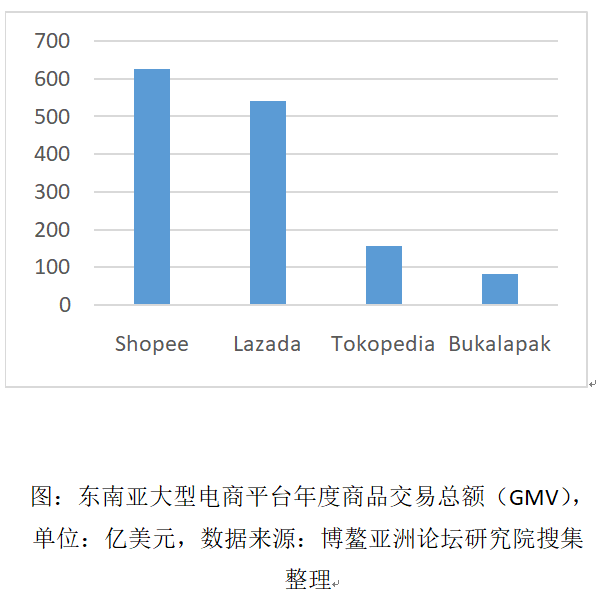 中国东盟跨境电商合作：机遇与挑战