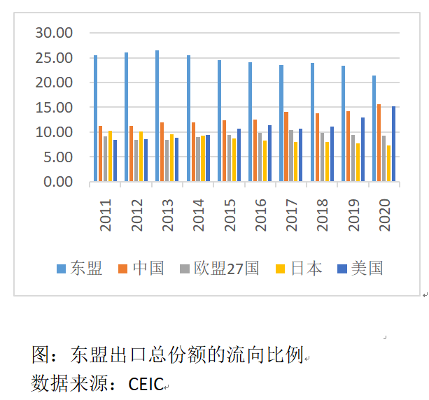 中国东盟跨境电商合作：机遇与挑战