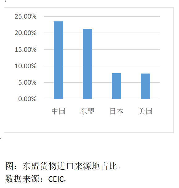 中国东盟跨境电商合作：机遇与挑战