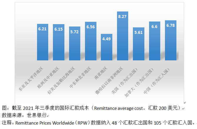 中国东盟跨境电商合作：机遇与挑战