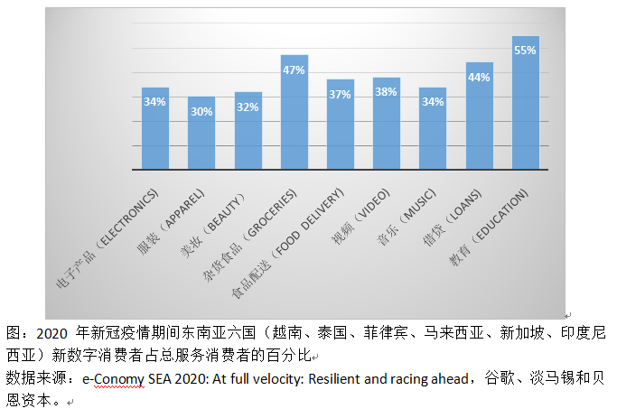 中国东盟跨境电商合作：机遇与挑战