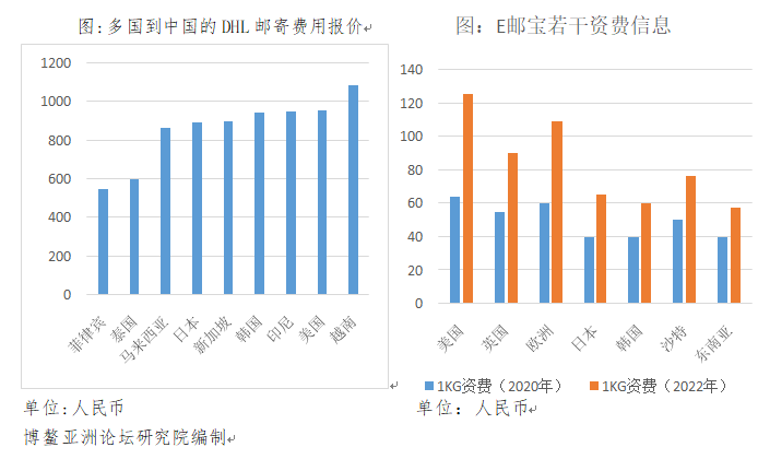 中国东盟跨境电商合作：机遇与挑战