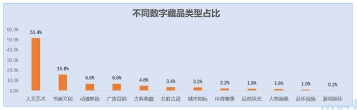 100多元买齐白石、徐悲鸿的数字藏品，是投资还是坑？