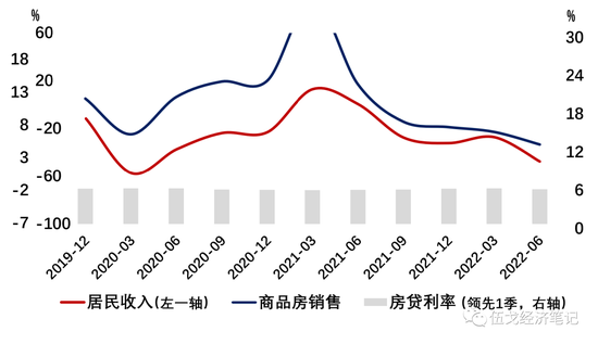 伍戈：居民这一端