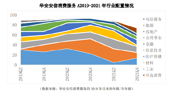 包揽多个“冠军”，这位“不一样的消费基金经理”究竟特别在哪儿？