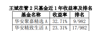 包揽多个“冠军”，这位“不一样的消费基金经理”究竟特别在哪儿？