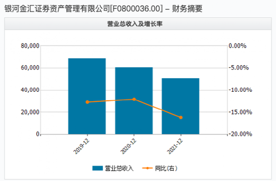 时隔半年，知名券商资管子公司总经理落定