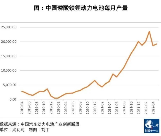 新能源车会导致磷矿紧缺吗？