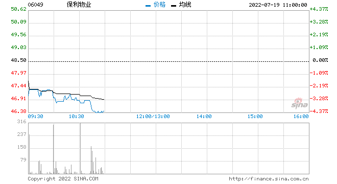 中金：维持保利物业跑赢行业评级 目标价68.1港元