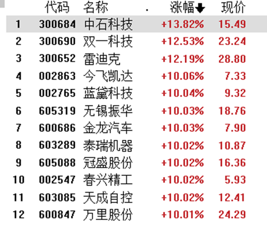 中通客车再创新高，新能源汽车买入时机到了？