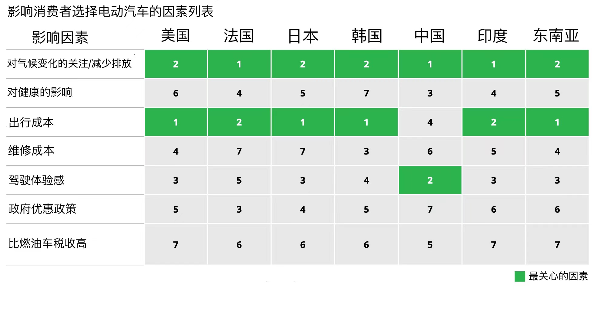 我国新能源汽车市占率已达21.6%，德勤研究称中国消费者对电动车接受度更高