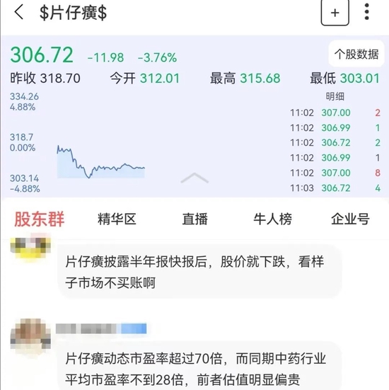 11连跌！1800亿片仔癀年内重挫29%，市场为何不追捧了？