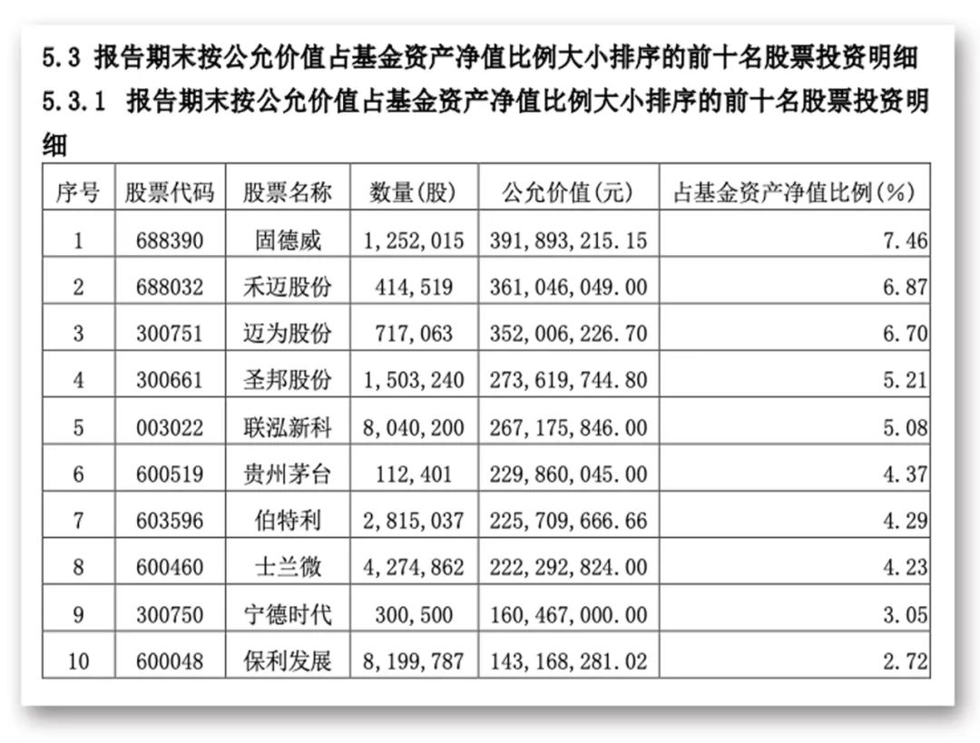 头号二号重仓，都是翻倍大牛股！全球资管巨头最新持仓曝光