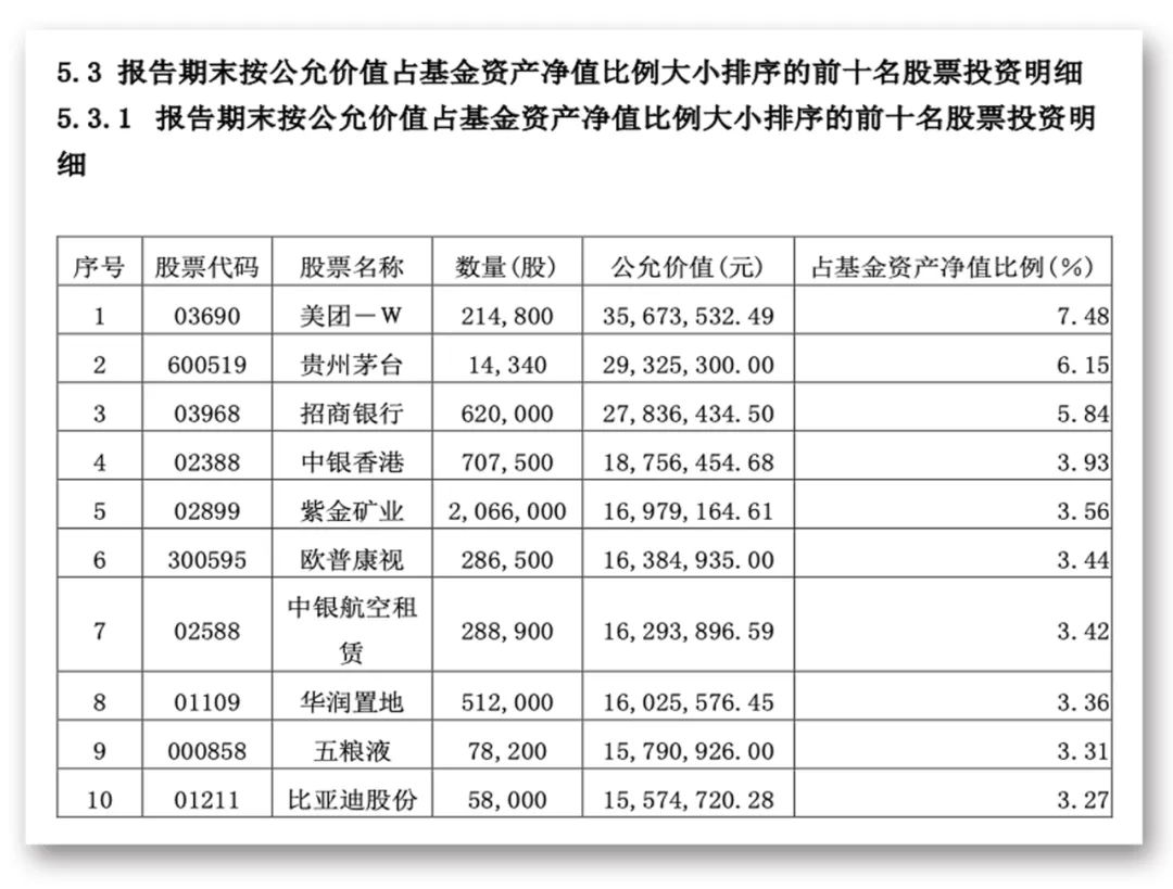 头号二号重仓，都是翻倍大牛股！全球资管巨头最新持仓曝光