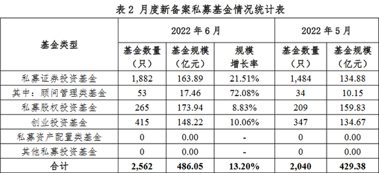 爆款在路上？王国斌、崔莹首发募集“撞”在7月，接下来还有周应波……