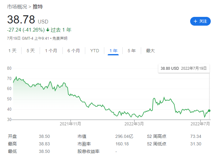 推特称马斯克拖延诉讼，马斯克考虑反诉Twitter