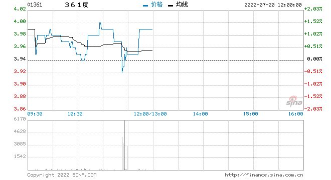 东北证券：首予361度买入评级 三大业务线发展迅速