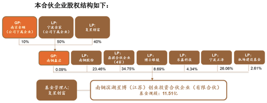 复星领衔，“众筹”11亿瞄准这赛道