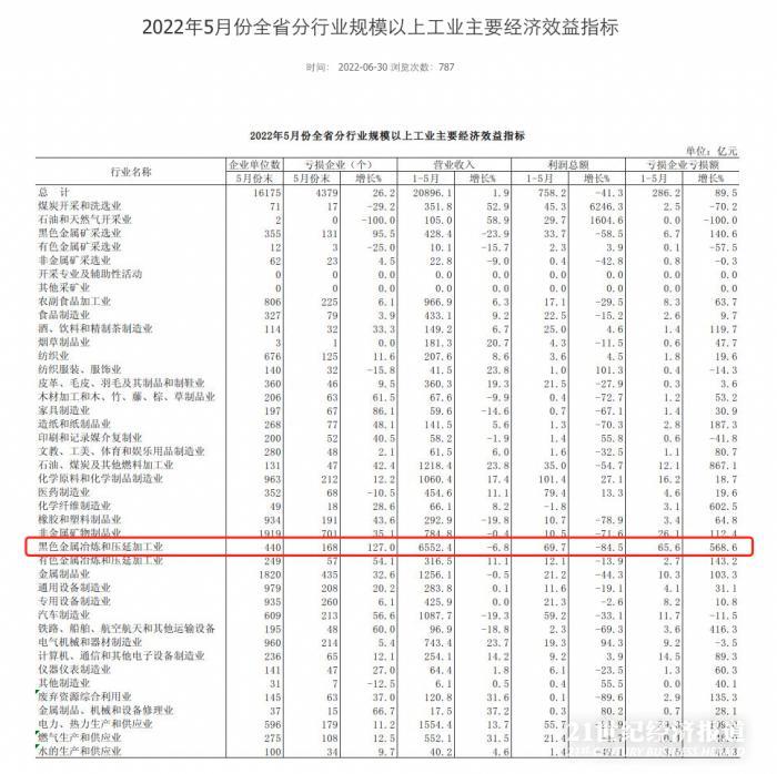 深度｜保卫钢铁