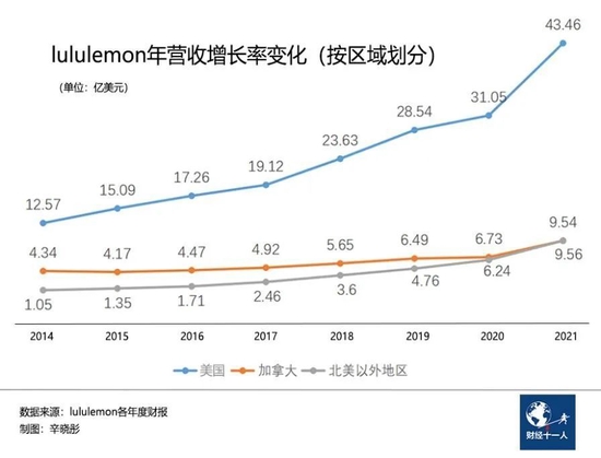 一条瑜伽裤打天下，lululemon何以市值超阿迪？