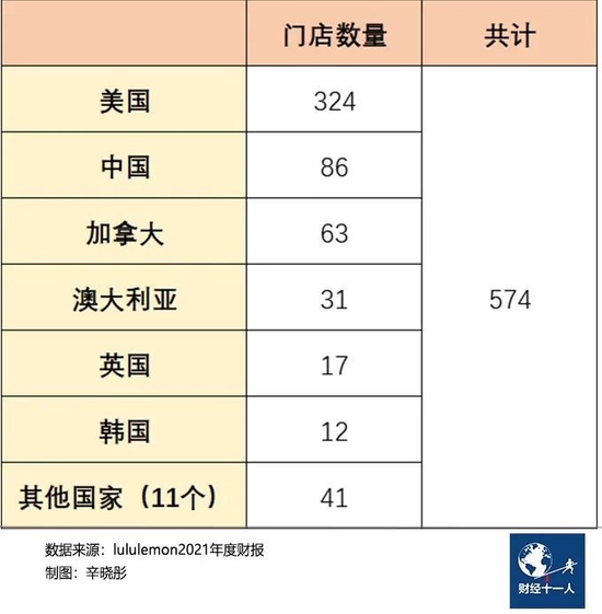 一条瑜伽裤打天下，lululemon何以市值超阿迪？