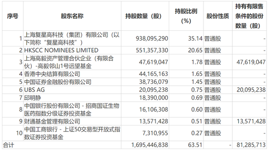 一把买入20亿，已浮盈2.58亿！知名私募高毅冯柳大手笔！